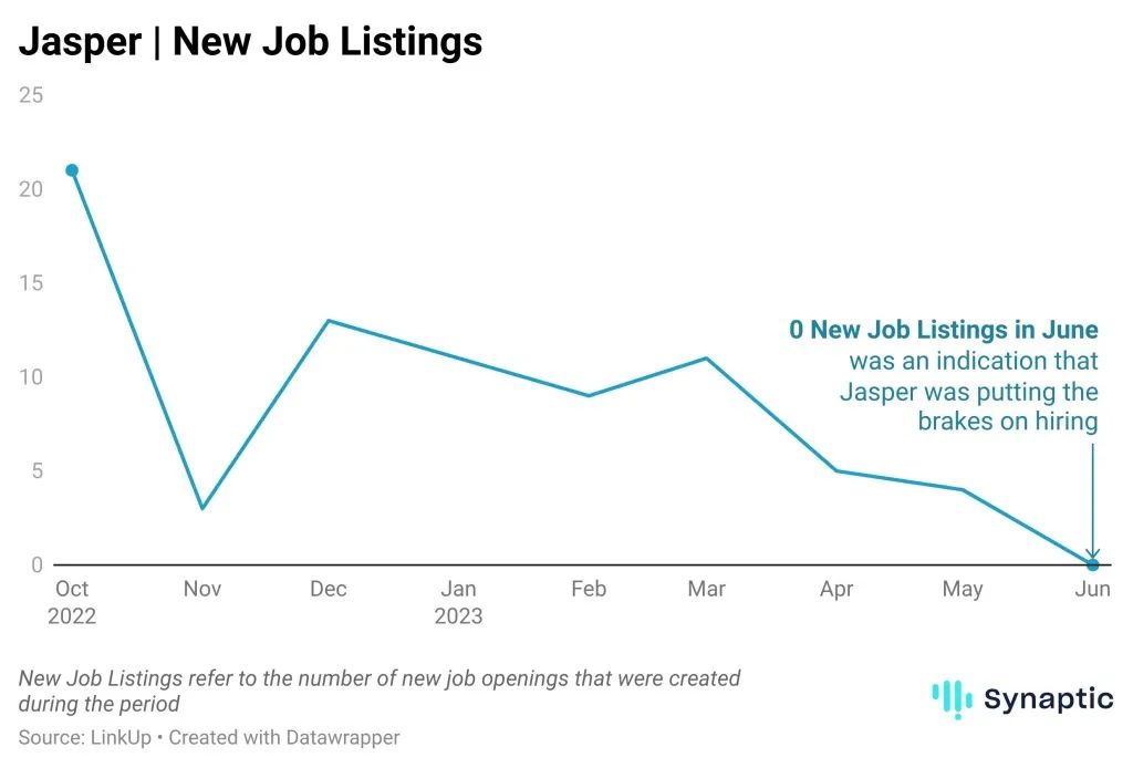 AIGC第一波裁员,揭开了AI大模型创业的裂痕